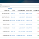 Fluctuaciones del mercado en criptomonedas. Imagen: captura de pantalla